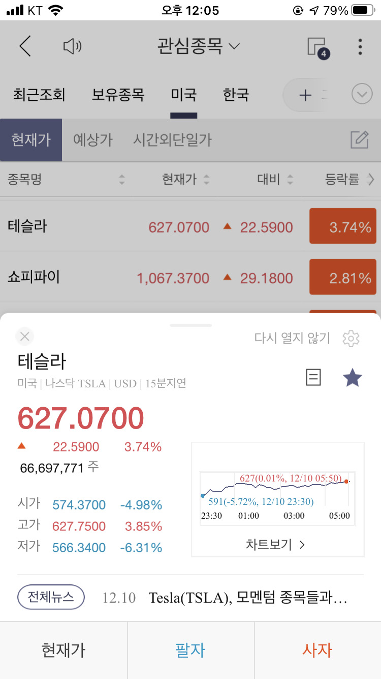 테슬라 주가 2020년 12월 11일