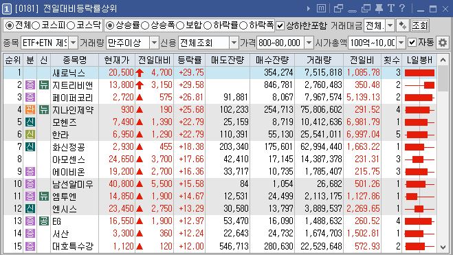 키움증권-전일대비등락률상위