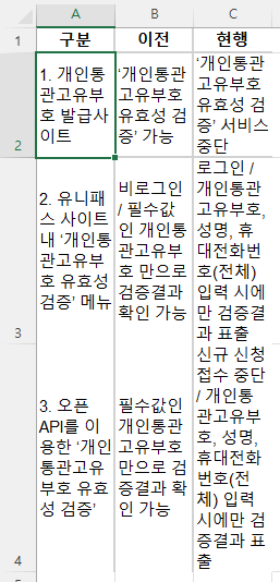 네이버 블로그의 표를 엑셀에 붙여 넣은 화면