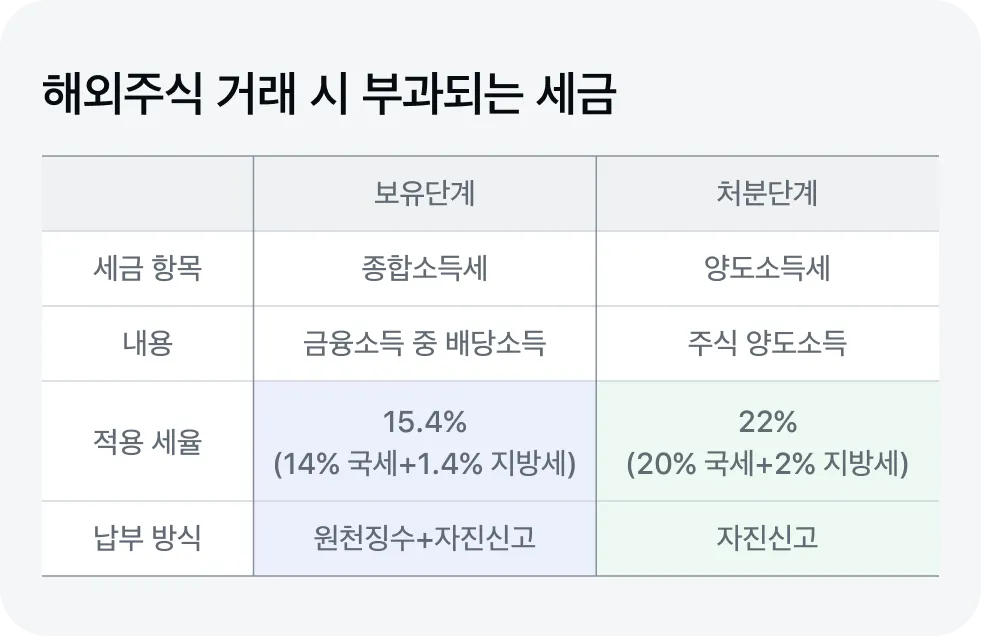 종합소득세 계산