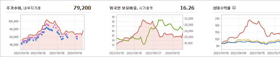 LS ELECTRIC 주가 빠르게 정리해 보자 - LS ELECTRIC 주가 - 모든 영역 LS ELECTRIC 주가 빠르게 정리해 보자 - LS ELECTRIC 주가 - 모든 영역