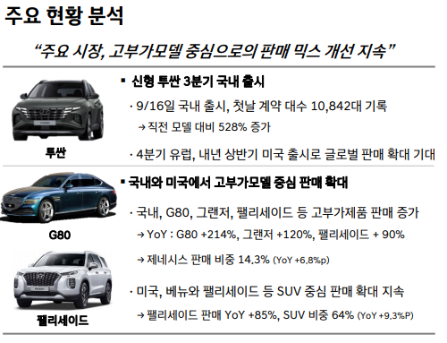  현대차우 주가 - 실적, 배당금, 괴리율로 본 투자 매력
