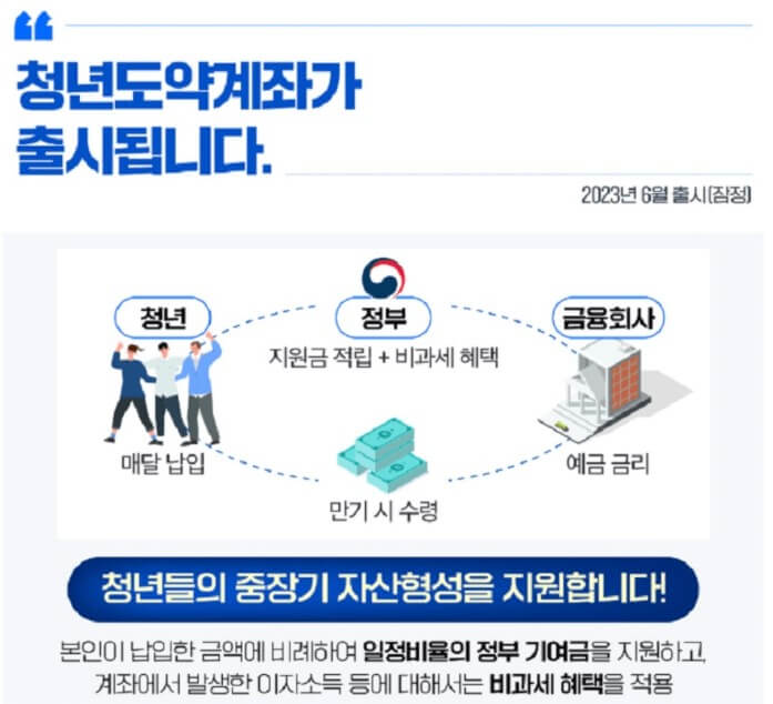 2023년 청년도약계좌 관련 이미지