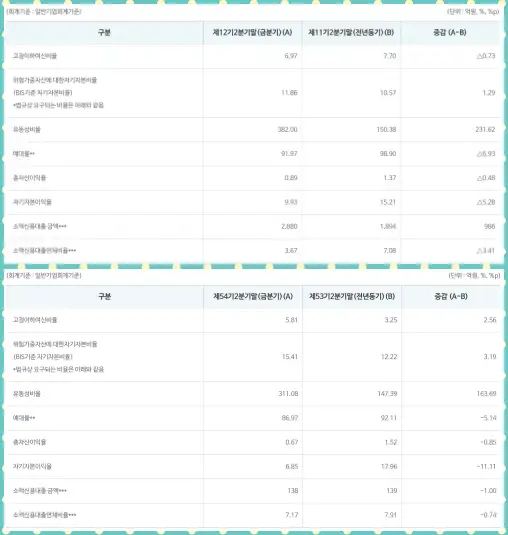 저축은행-건전성-확인