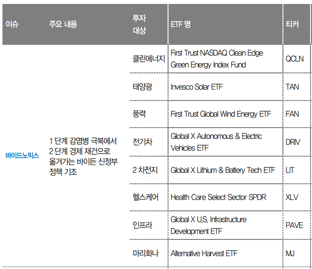  (미국 주식) 글로벌 전략 Weekly 8/26 ~ 9/10 요약 (대신증권)