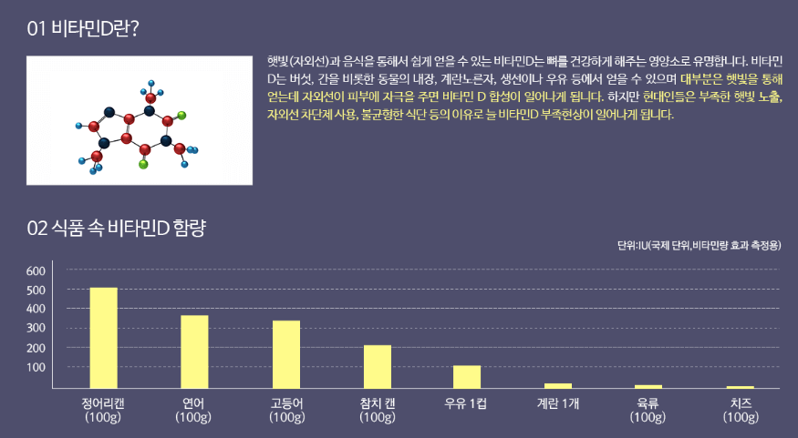 비타민D주사 가격 효능 비타민D 부작용