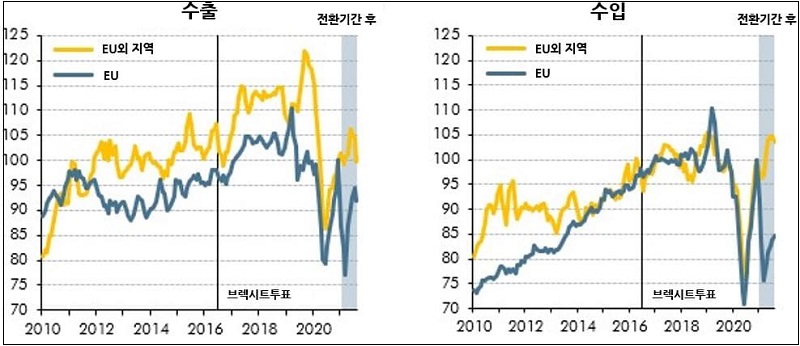 [영국은 이제 유럽이 아니다] 브렉시트 1년, 영국 경제 및 EU 관계 전망 VIDEO:UK Brexit import controls: ‘much work remains to be done’