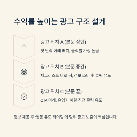 고수익 블로그 광고 배치 예시 구조