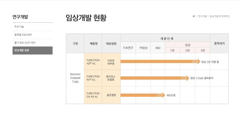 강스템바이오텍사업개요 및 3