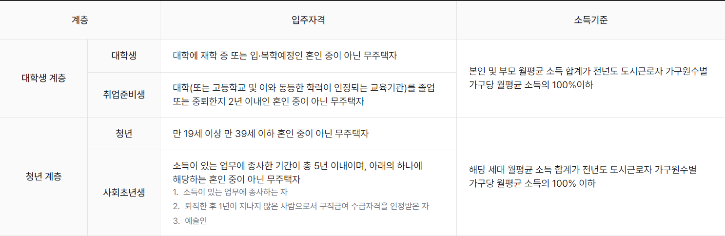 행복주택입주자격1