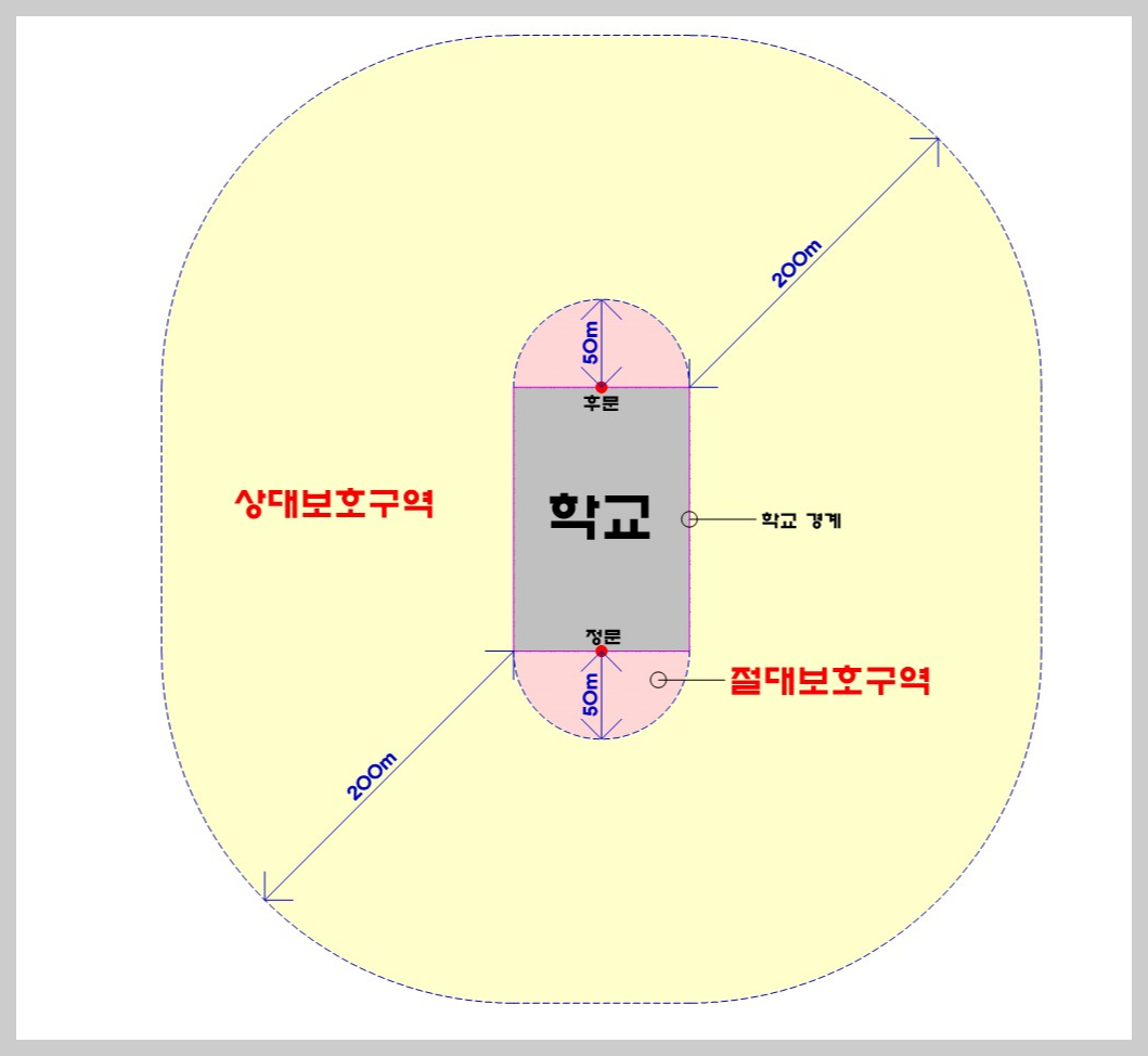 교육환경보호구역 예시도