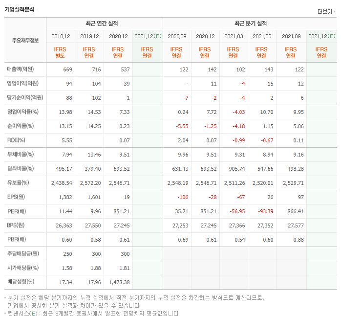 삼아제약-삼아제약재무제표-삼아제약기업분석-삼아제약부채비율