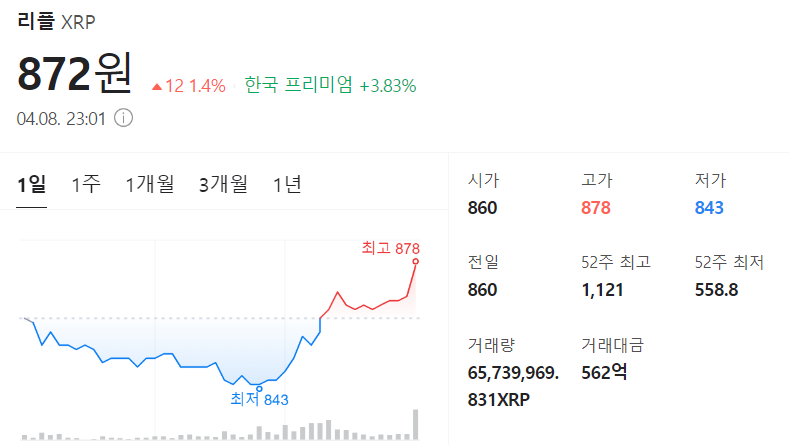  리플 xrp 시세 전망 총정리