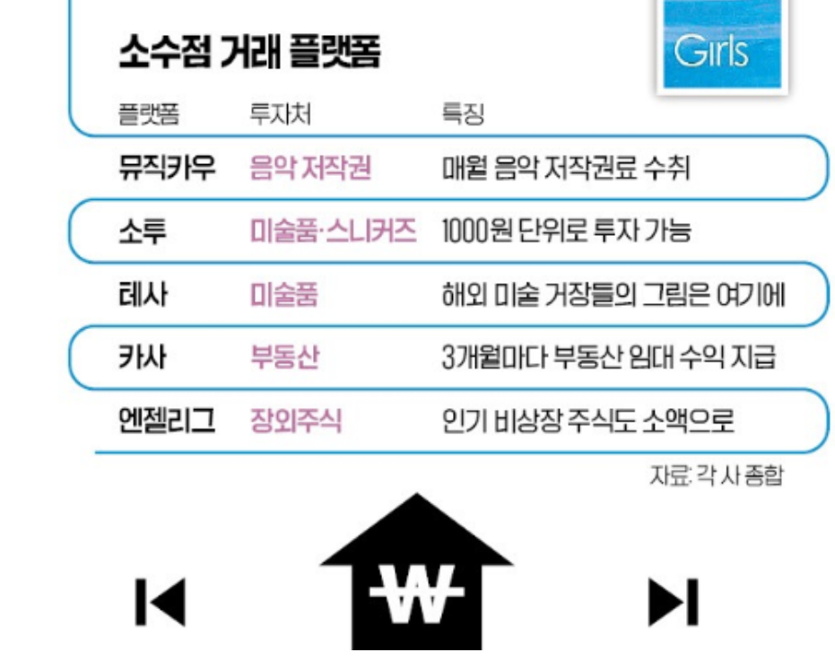  20대가 열광하는 신개념 소수점 투자마켓