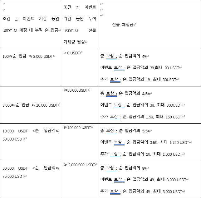 후오비글로벌 사용법