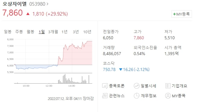  (053980)오상자이엘 주가전망 코로나 자가진단키트 품절 오상자이엘 상한가