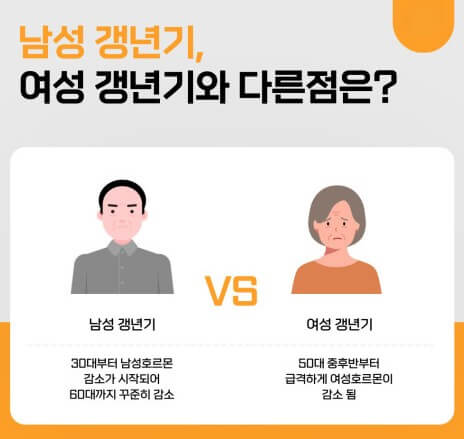 남성갱년기와 여성갱년기의 차이