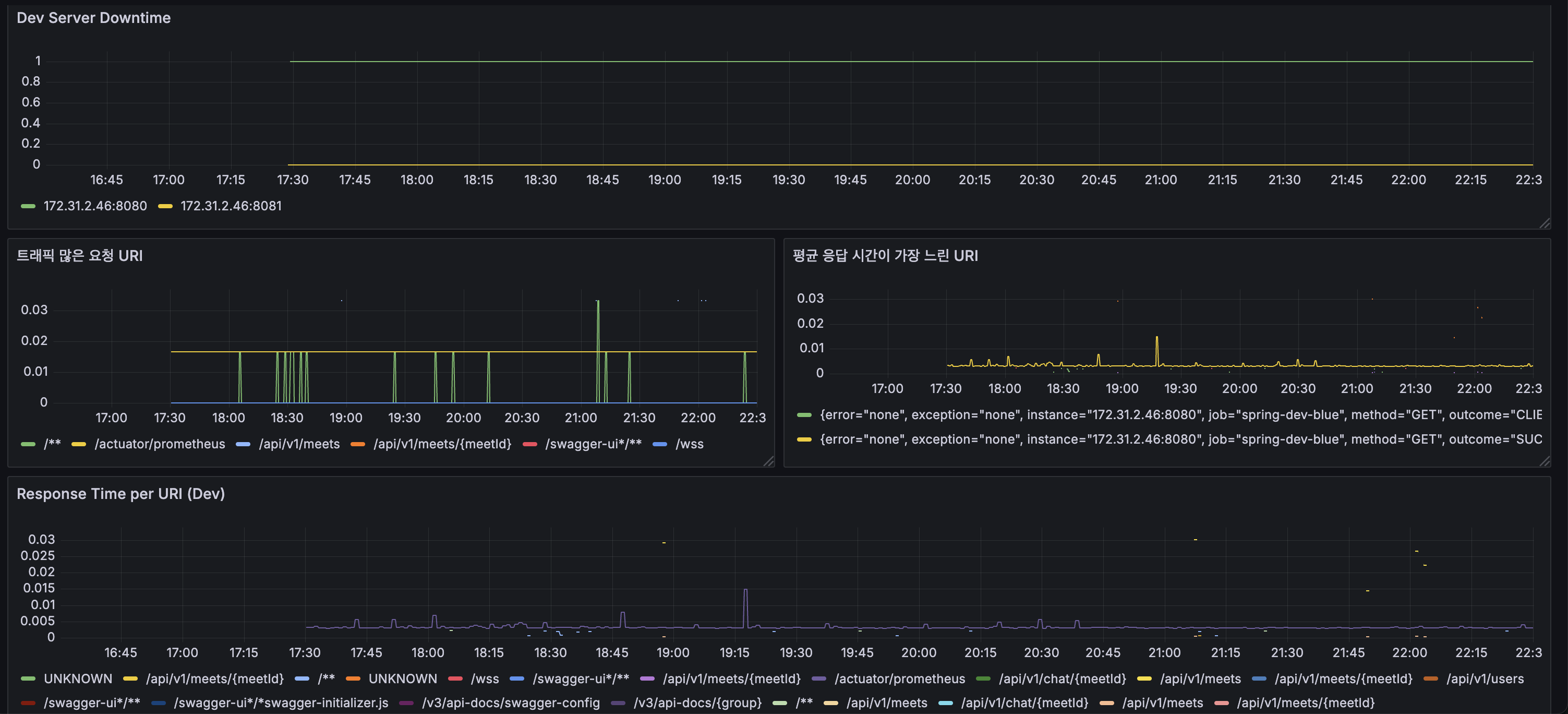 [DevOps] 모니터링 환경 구축 Prometeus, Grafana, Loki, Promtail - Modie — 예찬예찬