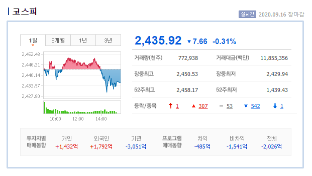  2020.09.16 (수) 시장 간단 정리