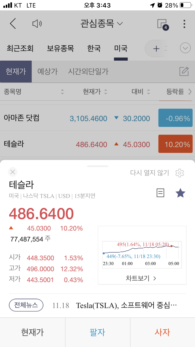  테슬라 주가 2020년 11월 19일