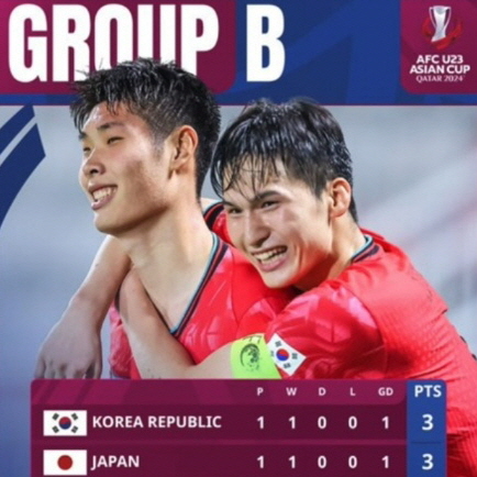 U23-아시안컵-한국-축구-대표팀-이영준