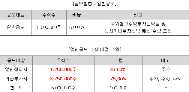 신한스팩16호 일반청약자