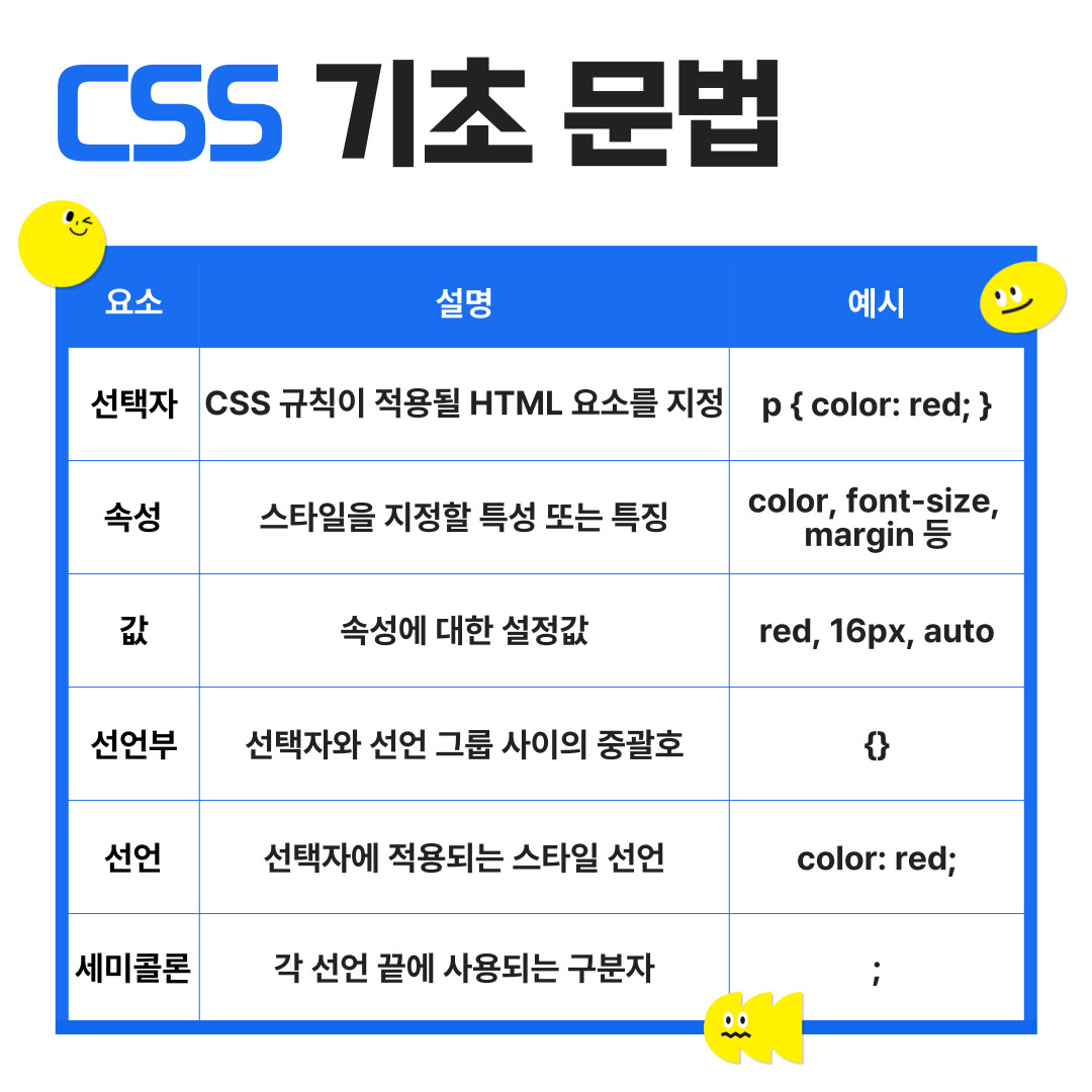 CSS 기초 문법