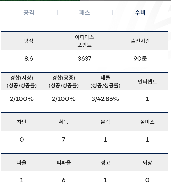[FC서울] 2024 K리그 린가드 출전 결과 (8라운드)