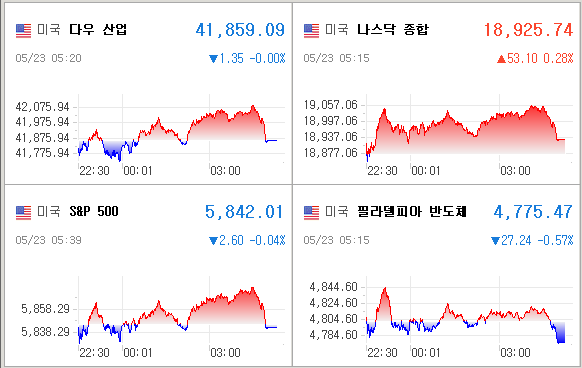 미국증시