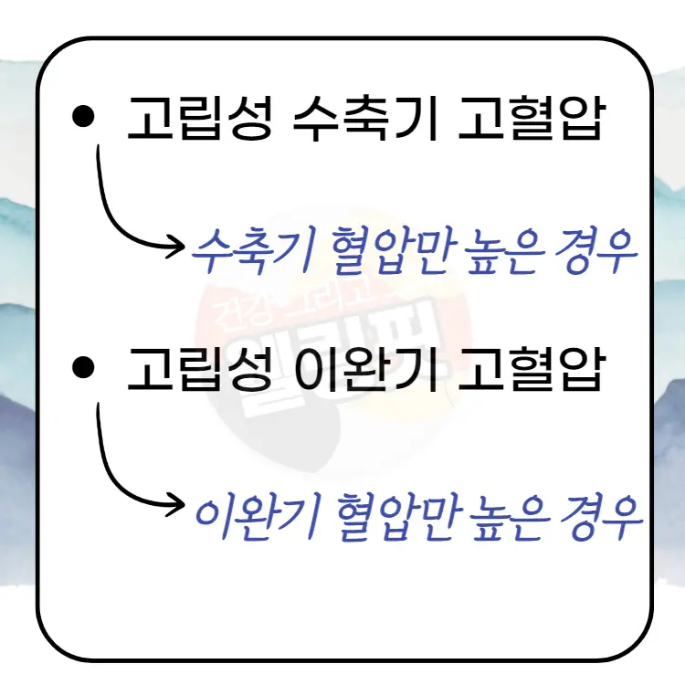 고립성-수축기-고혈압