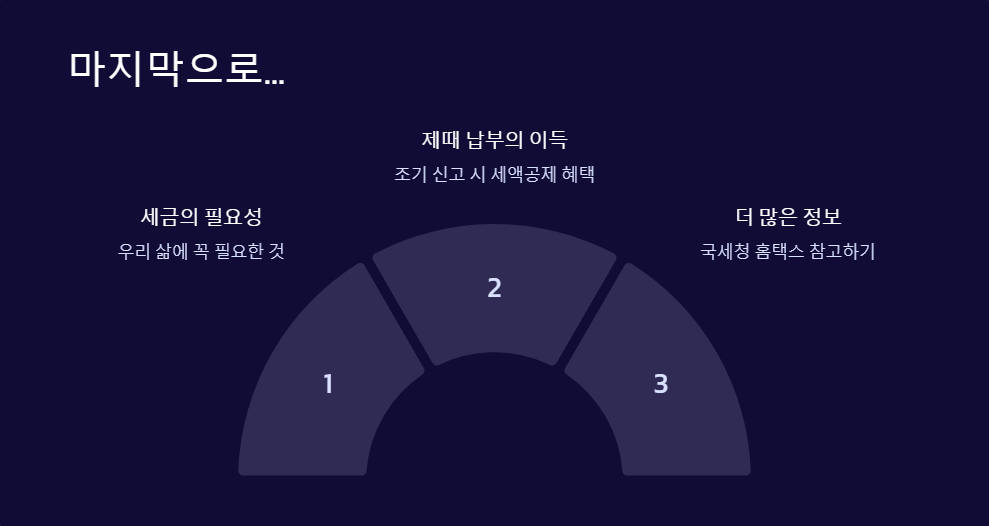 종합소득세 신고 미루면 안 되는 이유와 불이익