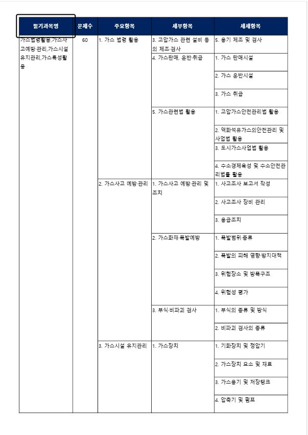 2025-가스기능사자격증-시험일정-합격기준-취업전망-기출문제다운로드