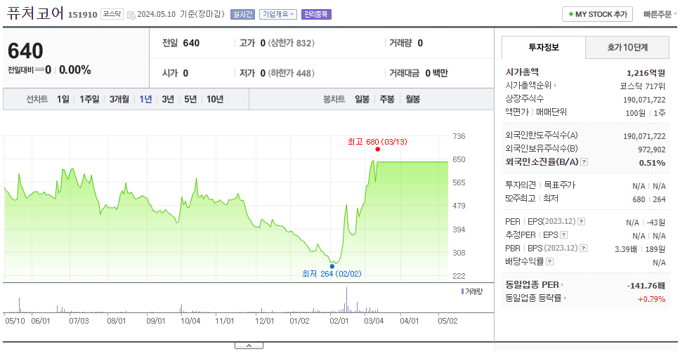 SBW생명과학_주가