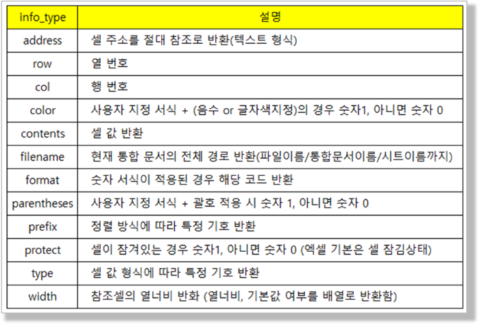 Cell 함수 infor_type