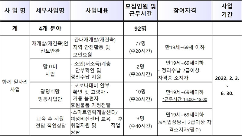 함께일자리 모집분야 안내