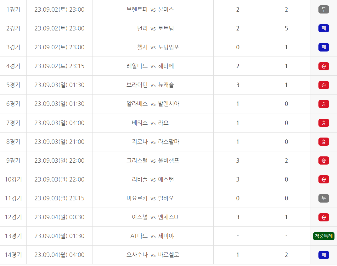 축구토토 승무패 48회차 경기 결과