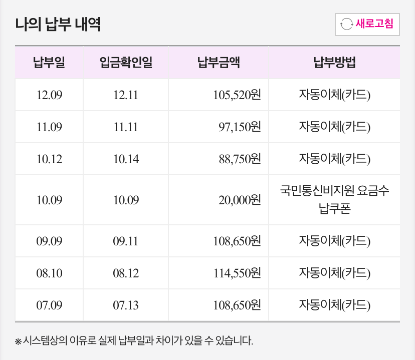 비교·추천 셀프개통법 번호이동 U+유플러스 알뜰모바일 가입후기 알뜰요금제