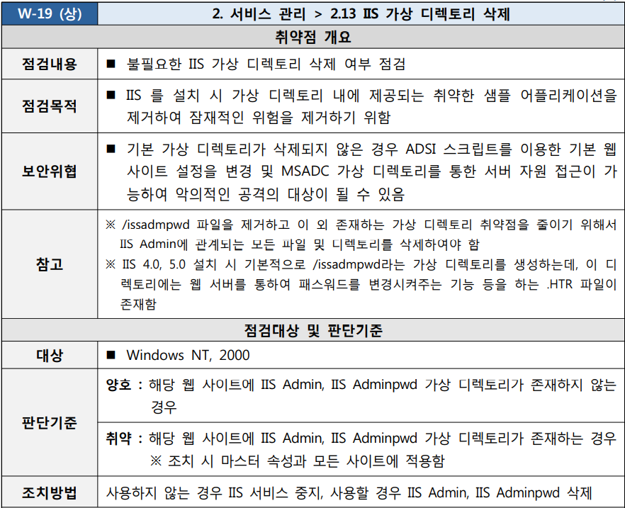  [W-19] 2. 서비스 관리 2.13 IIS 가상 디렉토리 삭제