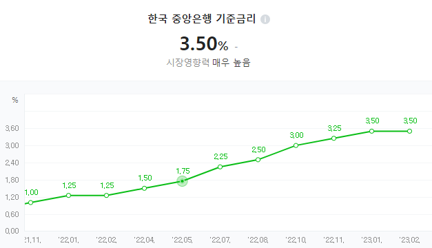 한국은행 금리