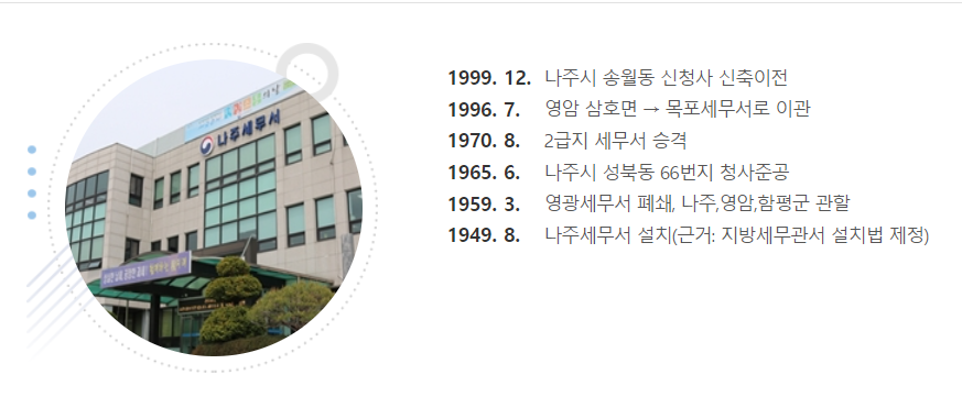 나주세무서-사진-및-연혁