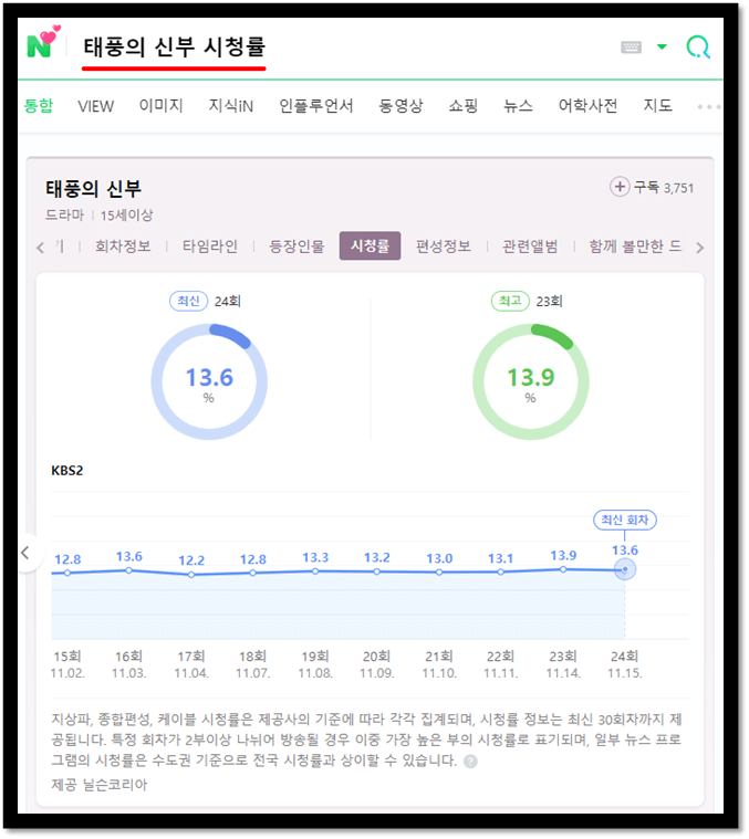 태풍의신부-KBS2-회차별-시청률