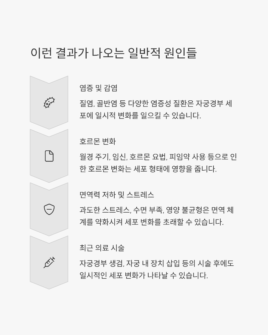 반응성 세포변화가 발견됐을 때 대처 방법