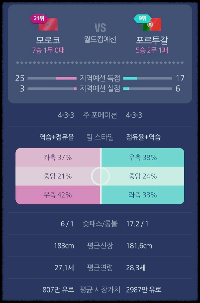 카타르 월드컵 8강 일정 대진표 득점순위