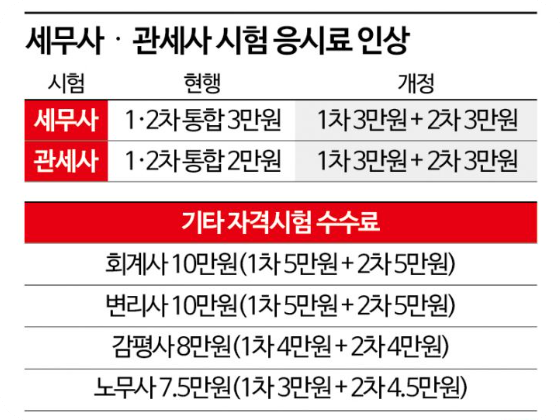 세무사연봉월급7