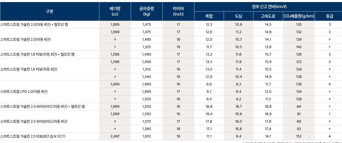 쏘나타-연비