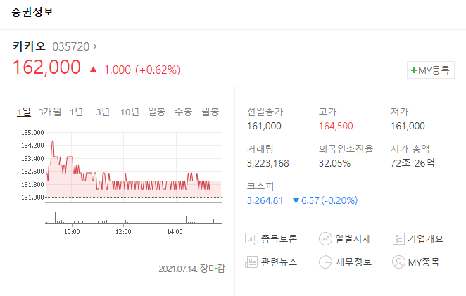 카카오뱅크 상장 관련주식 카카오