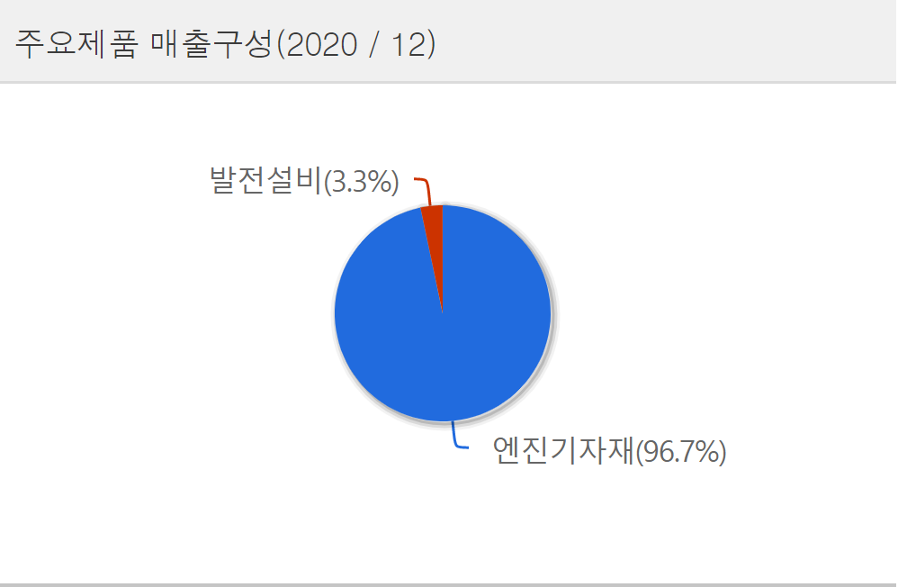  [국내주식] 조선업 1편 기자재-엔진 관련주식에 대해 알아보자 (feat. stx중공업, stx엔진, 케이프 등)