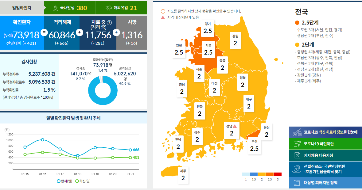  코로나19 발생현황 [중독뉴스] 1월21일 확진자