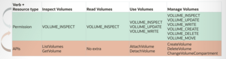  오라클 Advanced Policies