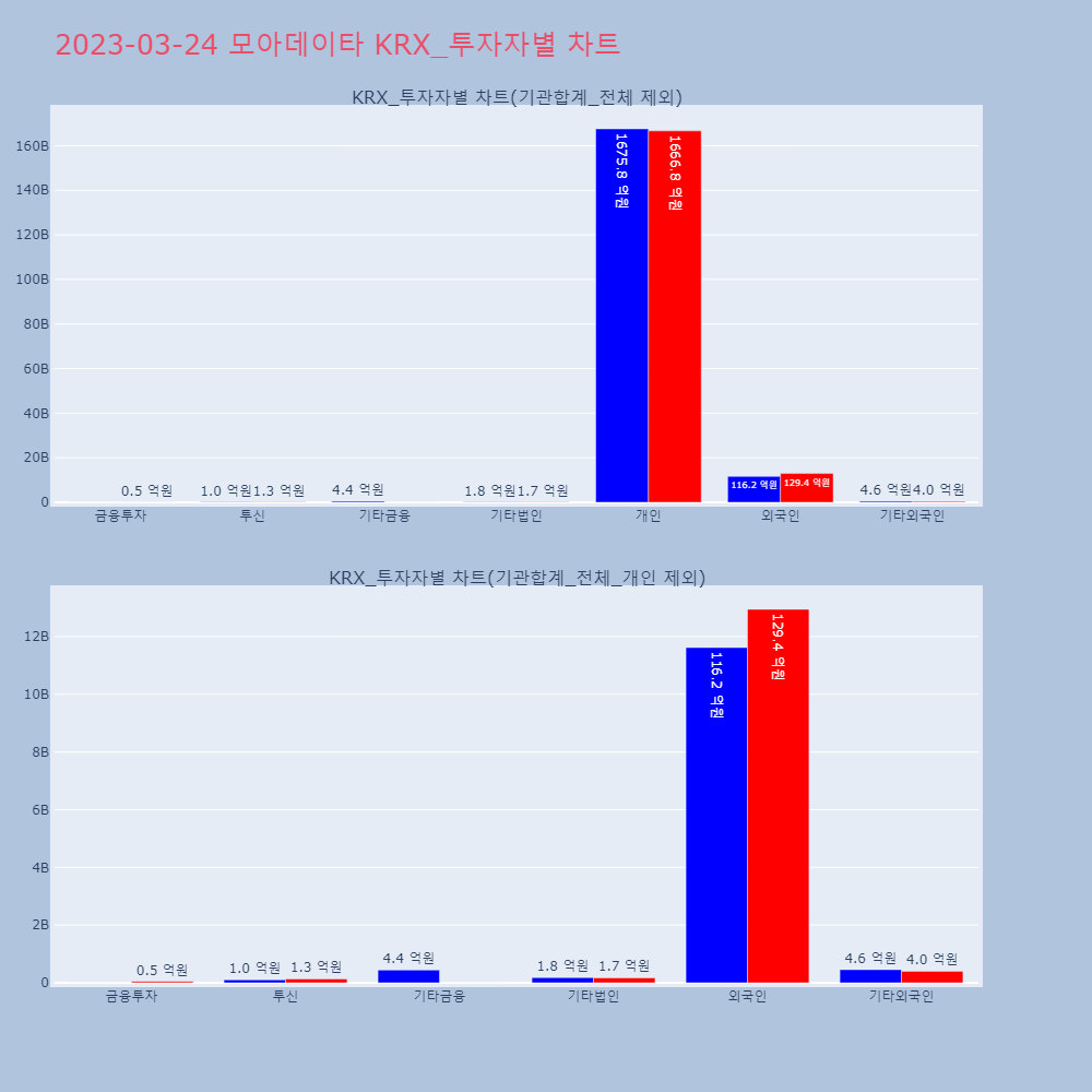 모아데이타_KRX_투자자별_차트